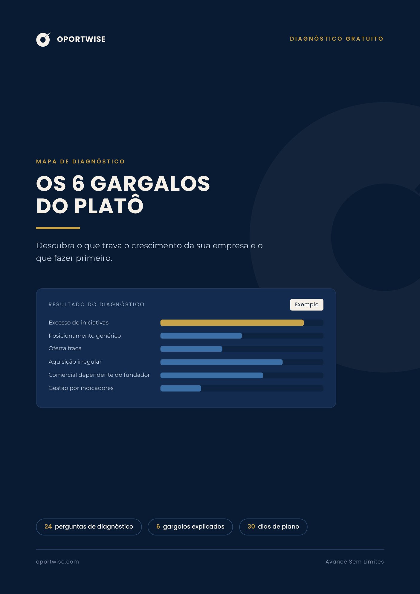 Capa do mapa Os 6 Gargalos do Platô