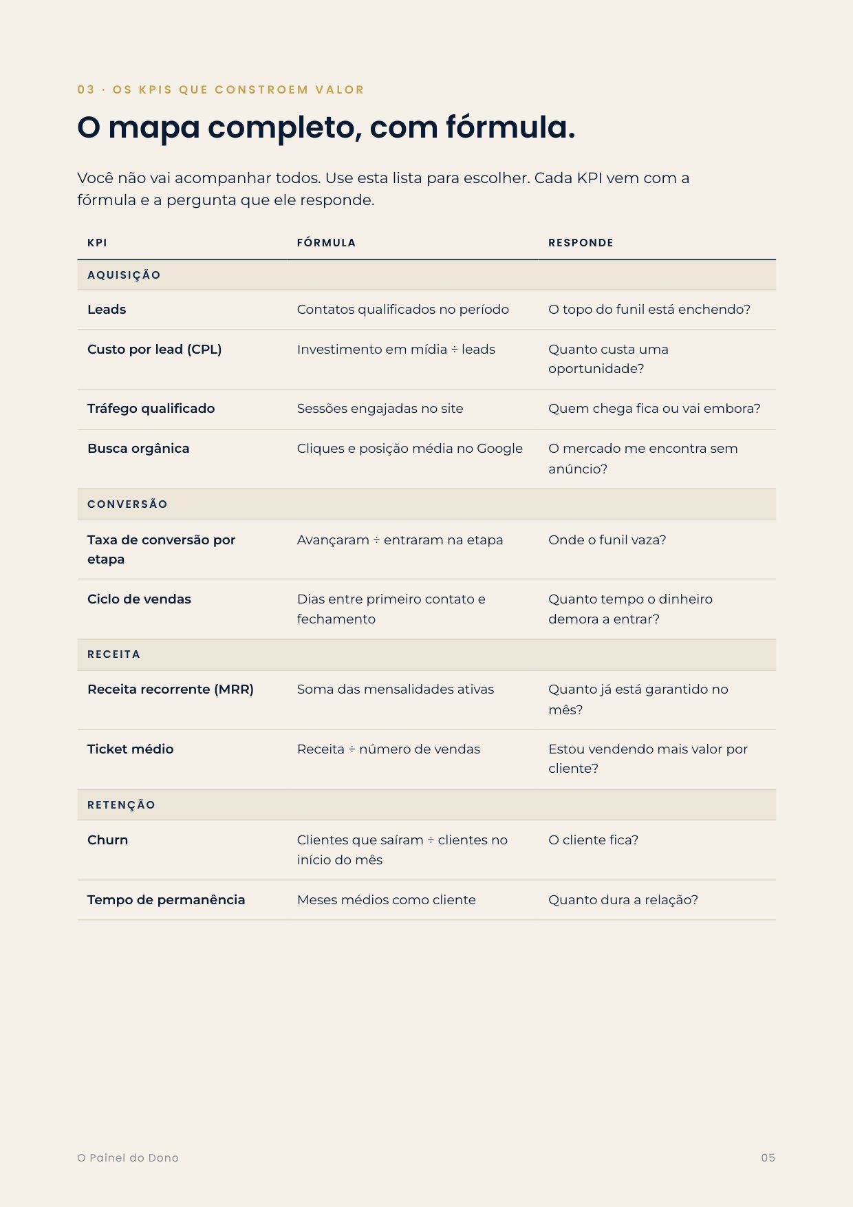Página do guia com a tabela de KPIs e fórmulas